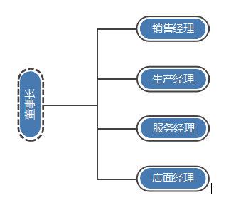 描述